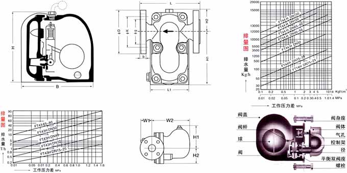 FT44H杠桿浮球式疏水閥