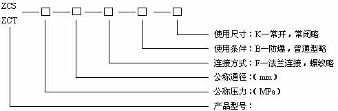 ZCT電磁閥型號(hào)規(guī)格說明