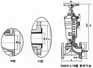 氣動(dòng)襯膠、襯氟塑料隔膜閥(常開(kāi)式)