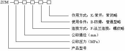 ZCM系列煤氣電磁閥型號(hào)規(guī)格說明