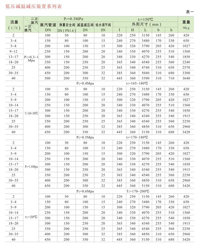 減溫減壓裝置 低、中壓減溫減壓裝置系列圖