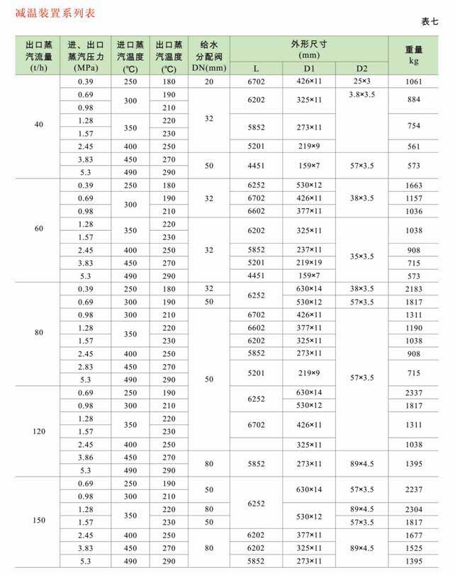 減溫減壓裝置 低、中壓減溫減壓裝置系列圖