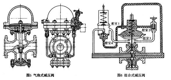 減壓閥的工作原理