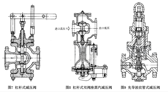 減壓閥的工作原理