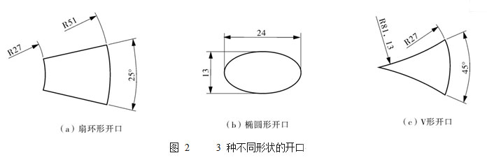 圖 2  3 種不同形狀的開(kāi)口