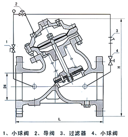 YX741X隔膜式可調(diào)減壓閥結(jié)構(gòu)示意圖