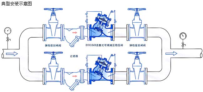 活塞式可調減壓穩(wěn)壓閥安裝示意圖