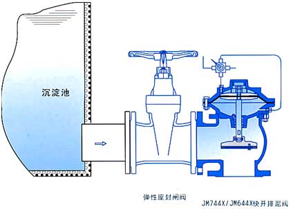 JM644X氣動(dòng)角式快開排泥閥安裝示意圖