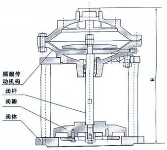 JM742X型隔膜式池底卸泥閥結(jié)構(gòu)示意圖