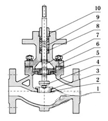 溫度調節(jié)閥_結構圖