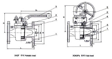 X43F(手動(dòng)半襯)、X343Fs(蝸輪全襯)襯氟塑料旋塞閥