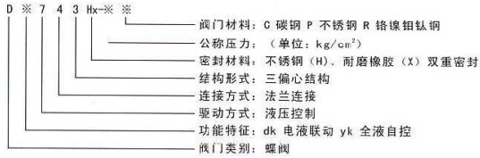 雙重密封自動(dòng)控制閥型號(hào)說(shuō)明