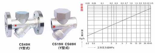 CS49HY型熱動力式疏水閥