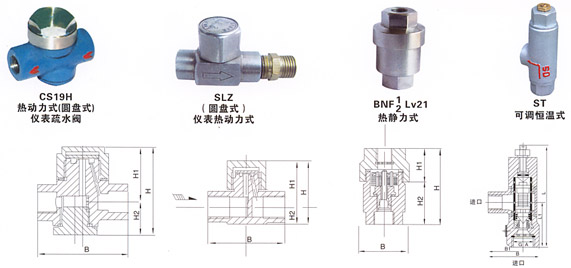 BNF1(2)Lv21熱靜力式疏水閥結(jié)構(gòu)示意圖